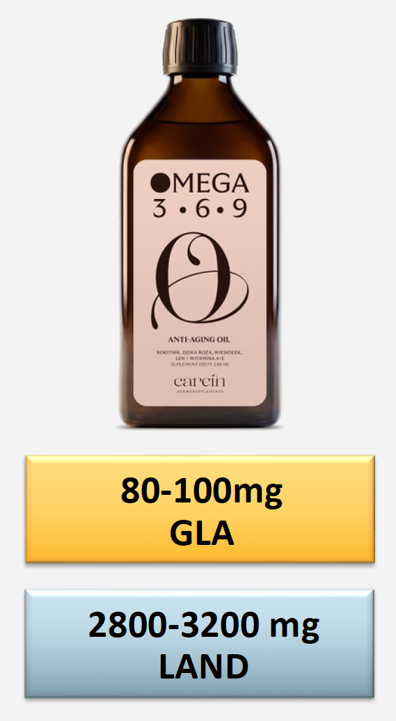 Omega 3-6-9 Anti-Aging Elixir